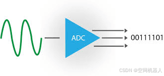 用比喻的方法讲解ADC