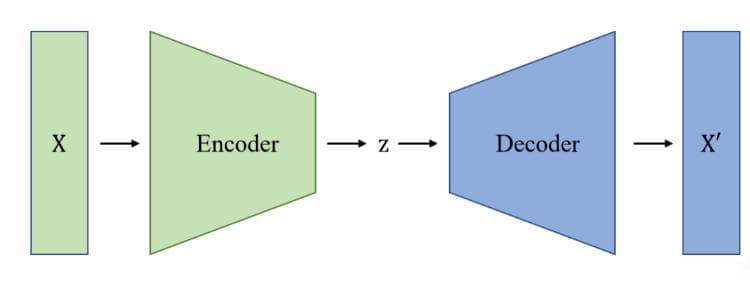 扩散模型（Diffusion Models）用于医学图像修复：开启精准医疗新篇章