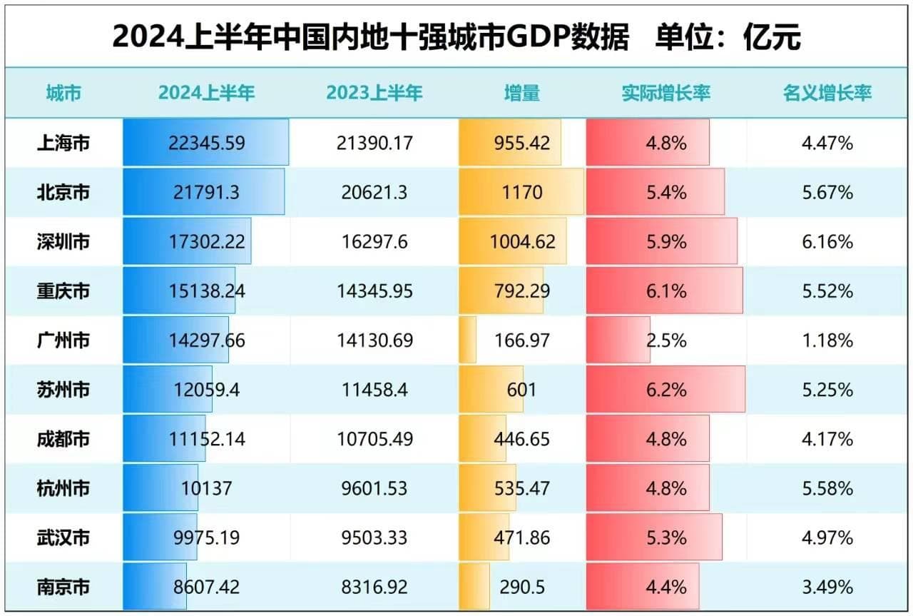 成都房价在全国属于什么水平？成都房价走势预测-成都各区域价值分析