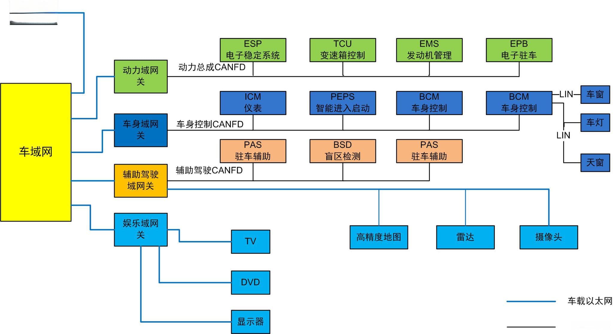 深入解析汽车MCU的软件架构