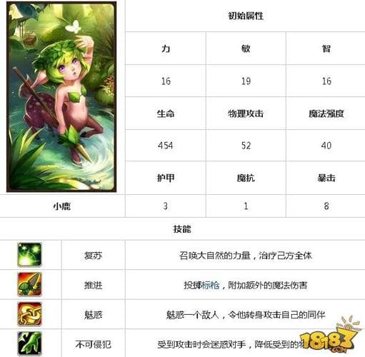 刀塔传奇小鹿技能分析
