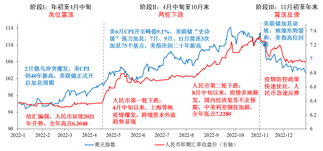 经济恢复回升下人民币汇率走势探讨