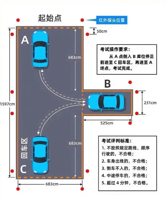 一文详解科目二：慈城考场8个项目操作要点