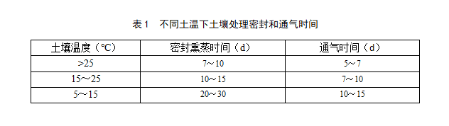 草莓连作田土壤处理及培肥技术指导意见