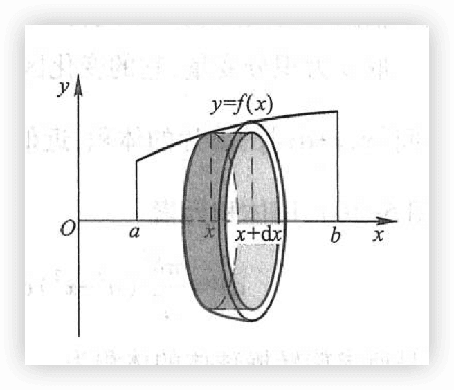 高等数学 6.2 定积分在几何学上的应用