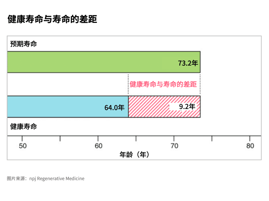 老龄化社会：长寿经济如何助力实现多代可持续发展？