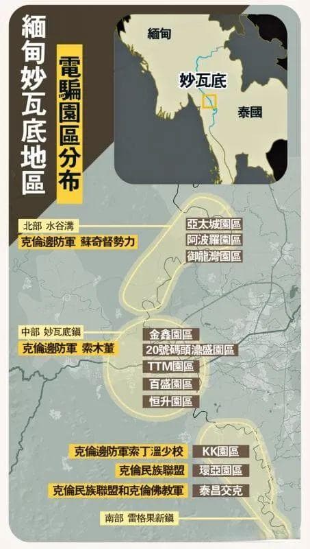 妙瓦底电诈园的背后是谁？