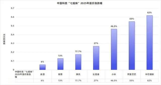 中美科技巨头对决：比亚迪能否超越特斯拉？