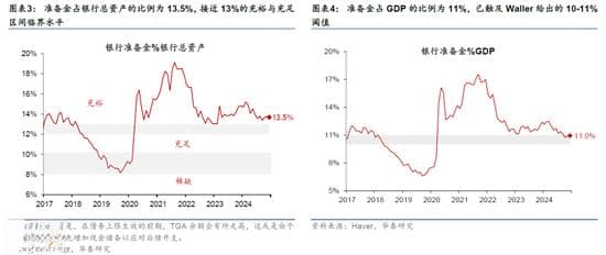 华泰宏观：美联储或在3月会议放缓缩表