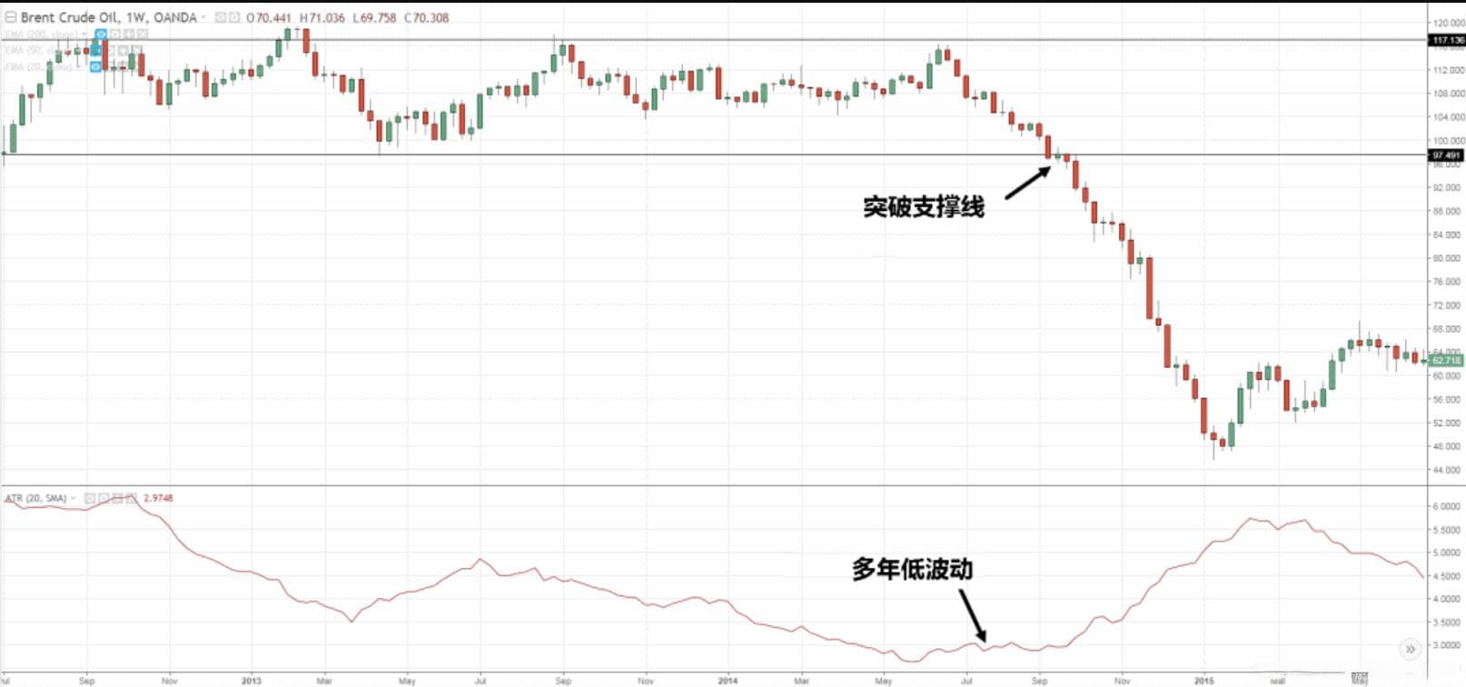 ATR指标完整指南：从计算到实战应用