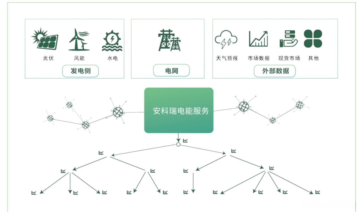 汽车充电中负荷分布的定价策略