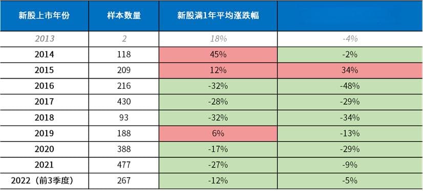 股权生态圈︱S基金实务研究系列之二——基于实证分析的限售股解禁前后股价变化