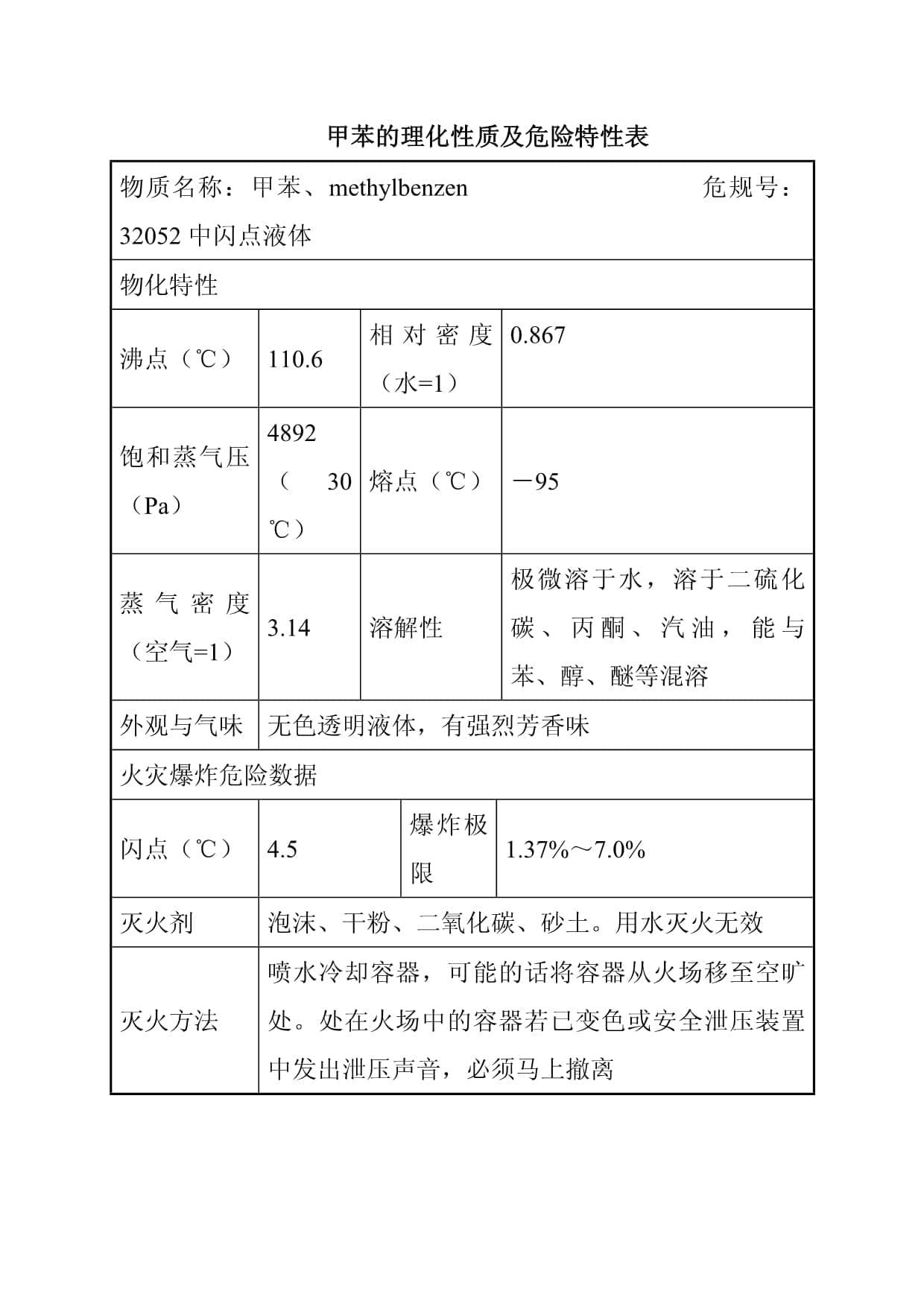 甲苯的理化性质及危险特性表