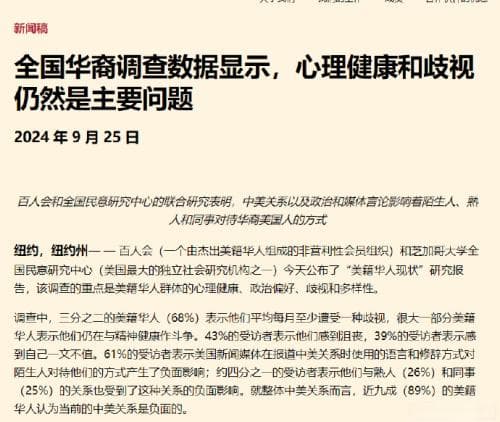 美国百人会：全国华裔调查数据显示，心理健康和歧视仍然是主要问题