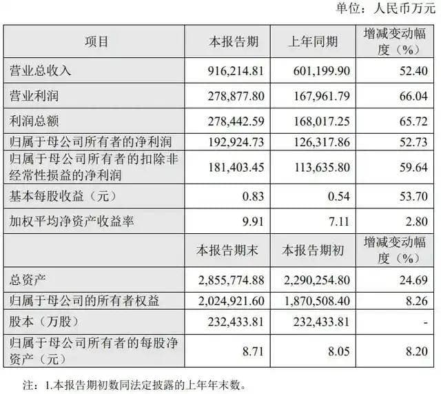 人工智能驱动，海光信息、澜起科技净利润大增