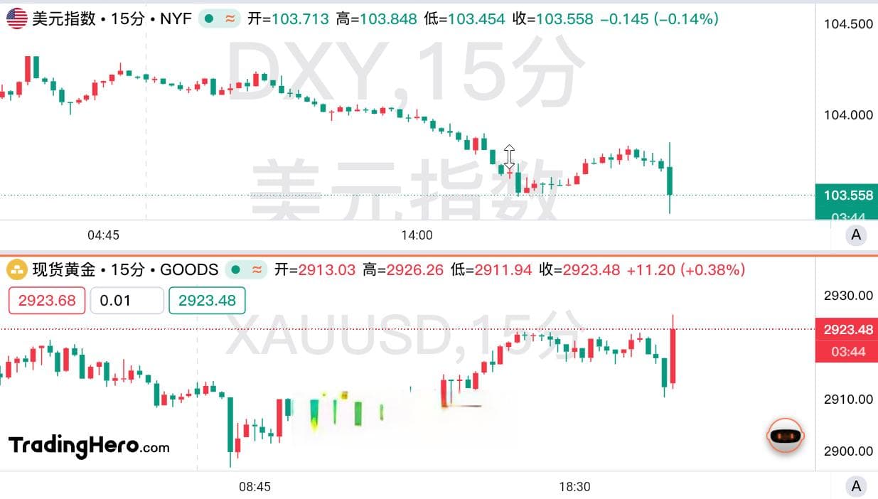 美国2月非农不及预期，特朗普冲击尚未完全显现？
