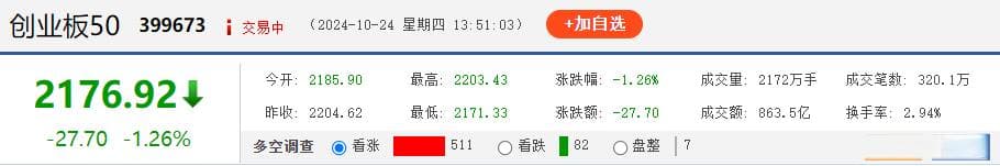 创业板50指数是什么？创业板50成分股名单全解析