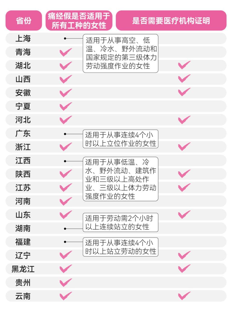 2025年最新版：病、事、婚、产、年休假等21类假期规定及待遇依据汇总