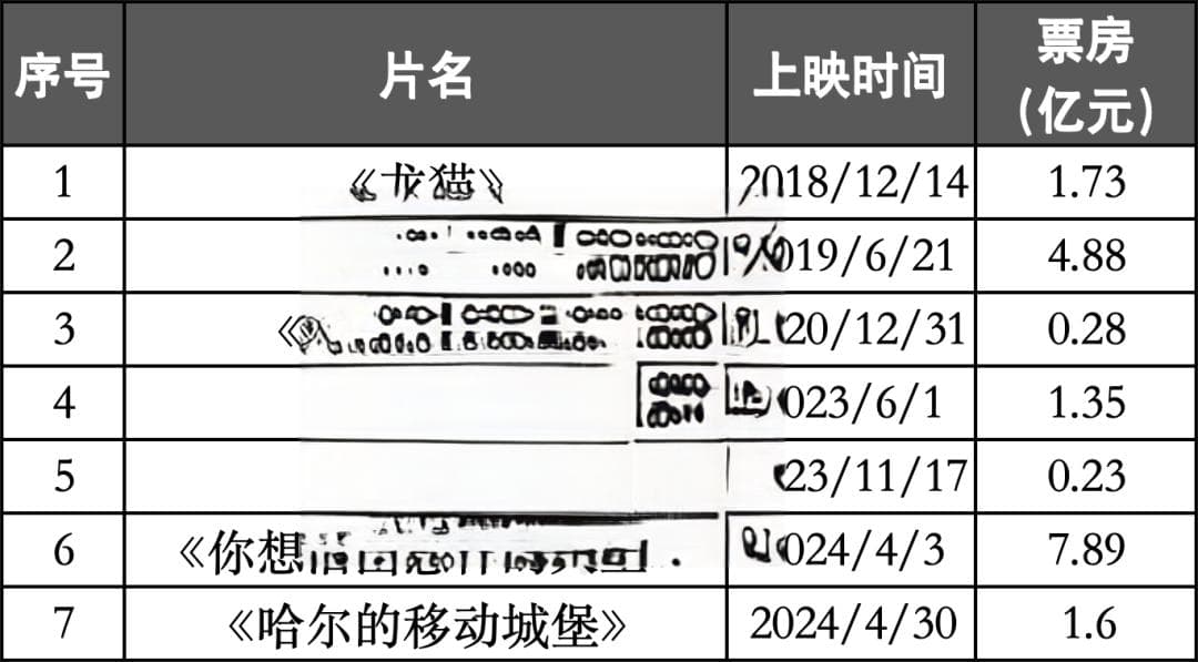 跑通“宫崎骏宇宙”：动画电影重映成功学