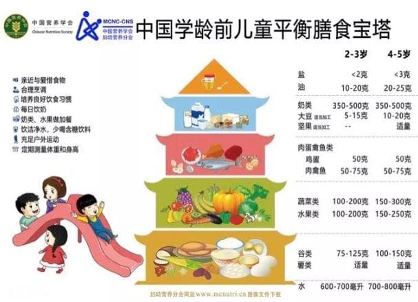 怎么判断什么时候宝宝该补锌了？