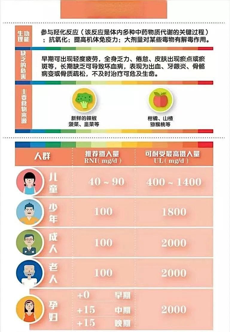 价格相差百倍的维生素C 到底有什么区别？