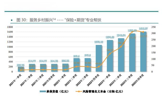 “保险+期货”：保费走向市场化发展还有多远？丨“保险+期货”模式十年记 ①