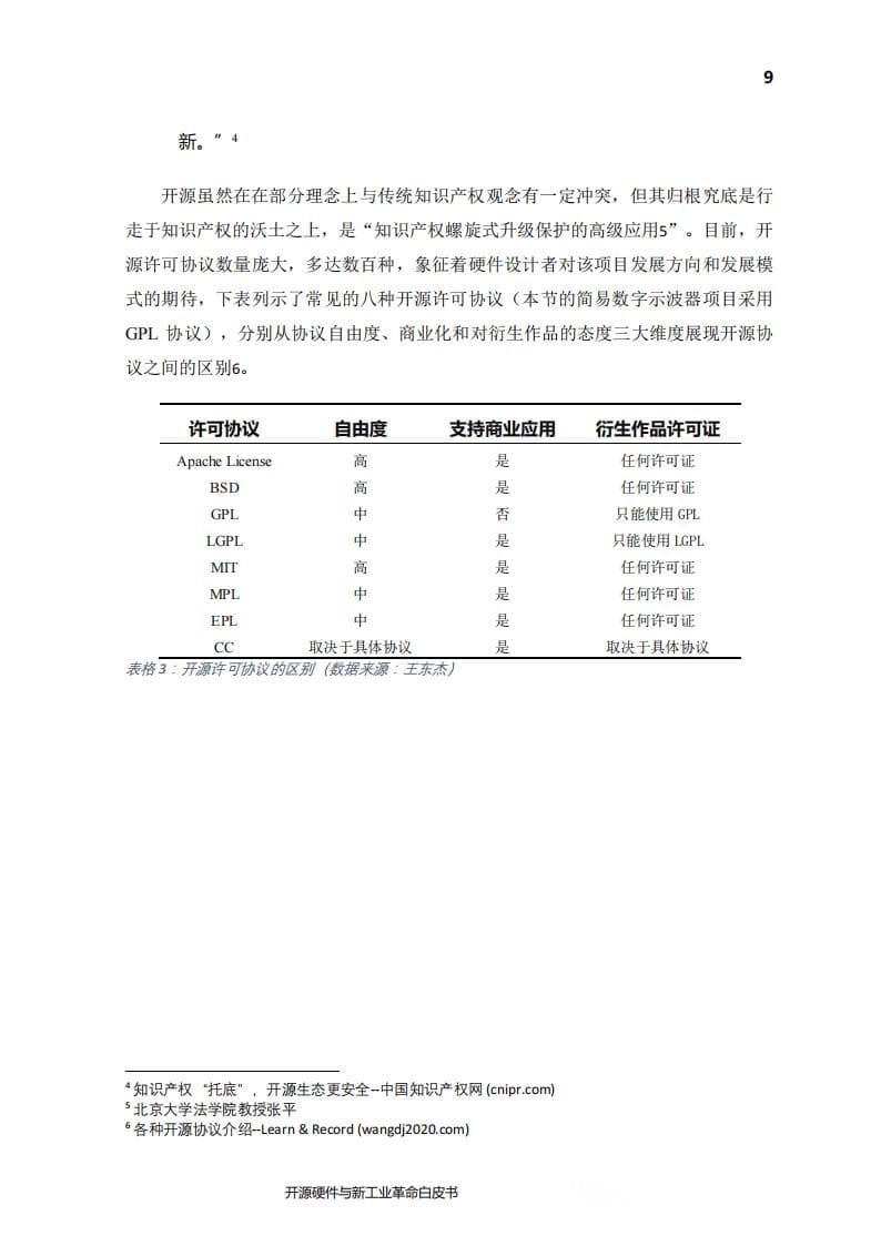 2025年开源硬件与新工业革命白皮书