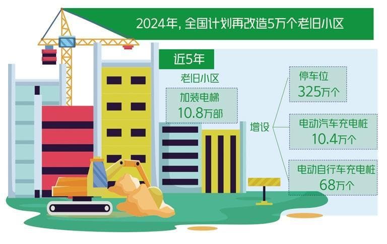 打造城镇老旧小区改造“升级版”