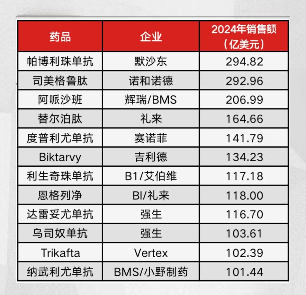 创新药变局将至；百济神州市值首超恒瑞医药背后 | 氨基一周