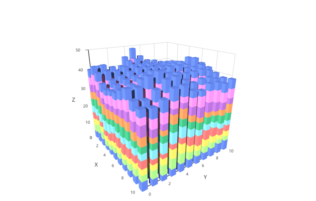 数学建模-多目标规划算法(美赛建模)