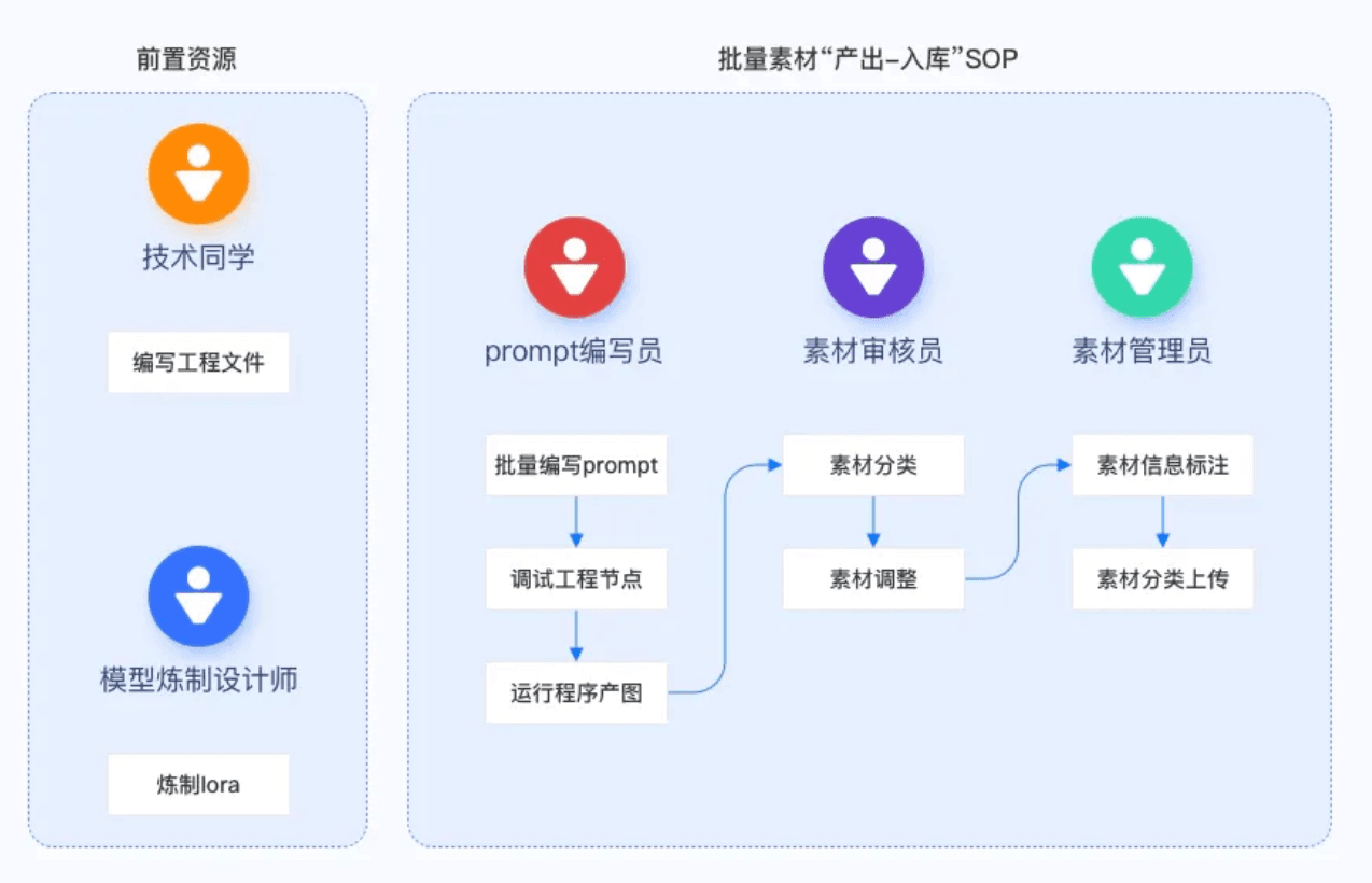 AI时代下设计师作业模式的变化
