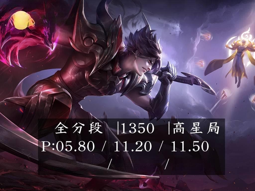 王者荣耀S36赛季：白起最新出装攻略