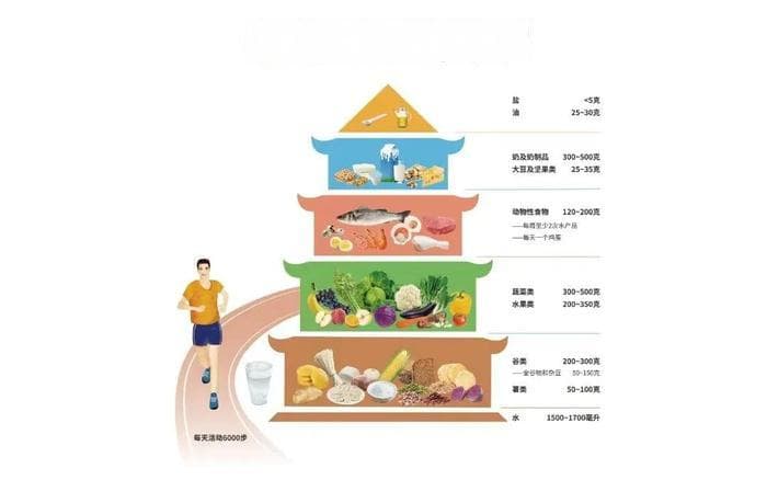 长期吃复合维生素，可能增加死亡风险？