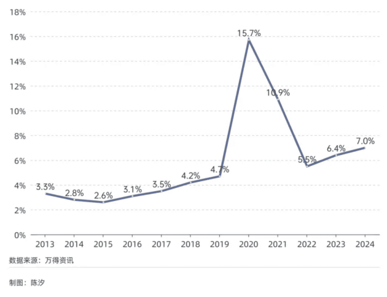 本次黄金牛市会持续多久——黄金研究三部曲终篇