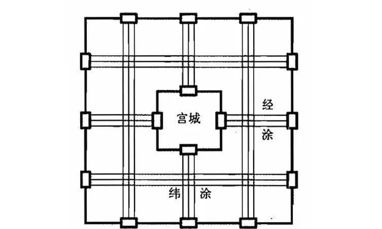 光辉城市：如何设计理想之城？