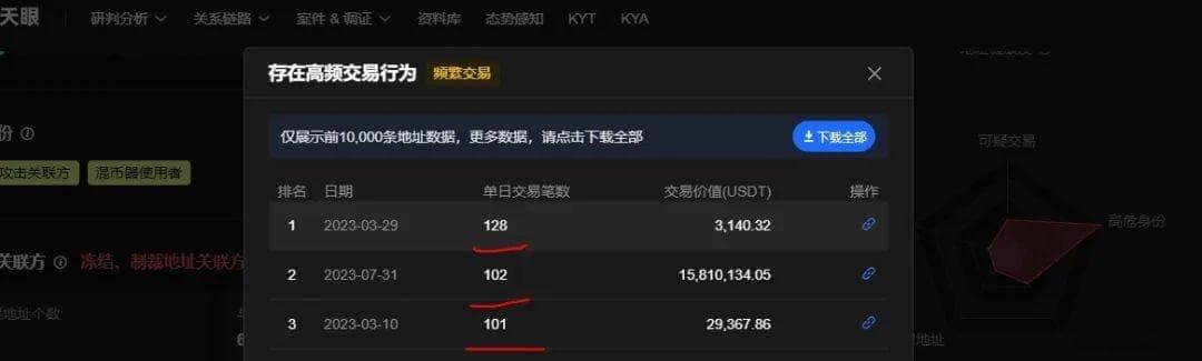 一个比特币需要多久才能挖到？深入分析比特币挖矿的难度与时间因素