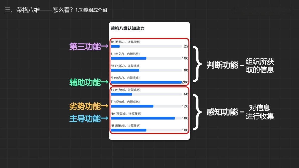 MBTI人格测试深度解析：从荣格八维到MBTI判型