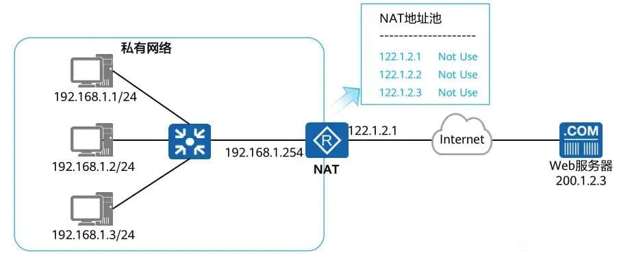 P2P连接原理简述