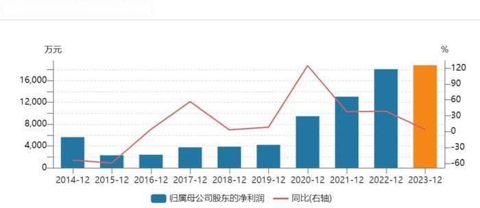 西安国资大动作：“工投”或购华仁药业
