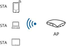 什么是WLAN？