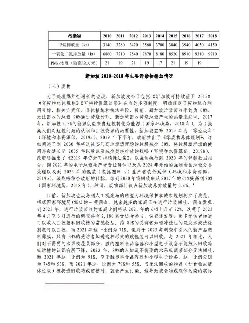 CECC全联环境商会：2024年东南亚国家环境治理情况报告