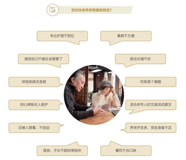 养老需求洞察：城市家庭老人到底需要什么样的养老服务？