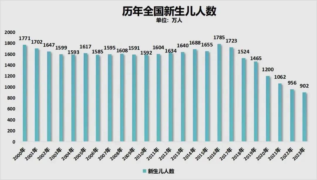 出生人口第一，为什么广东人这么喜欢生孩子？