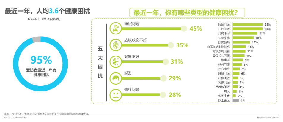 超过5亿人睡不好！科学家将干细胞纳入抗失眠“攻略”，内附最新数据