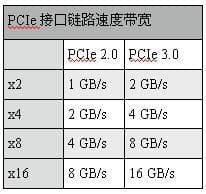 PCIe SSD硬盘vs.SATA硬盘：技术对比与应用场景解析