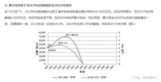 专家建议：50岁退休，65岁再领养老金！
