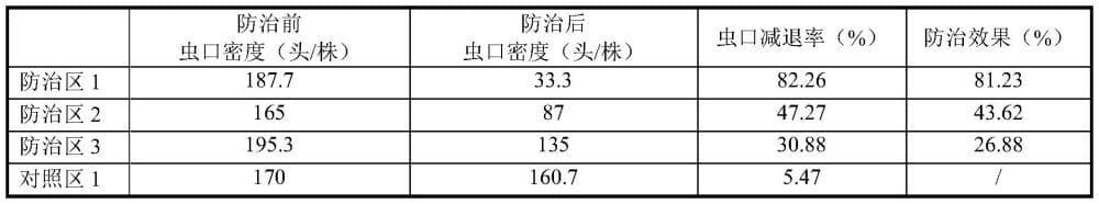 一种综合利用多种天敌实施松褐天牛绿色防治方法与流程