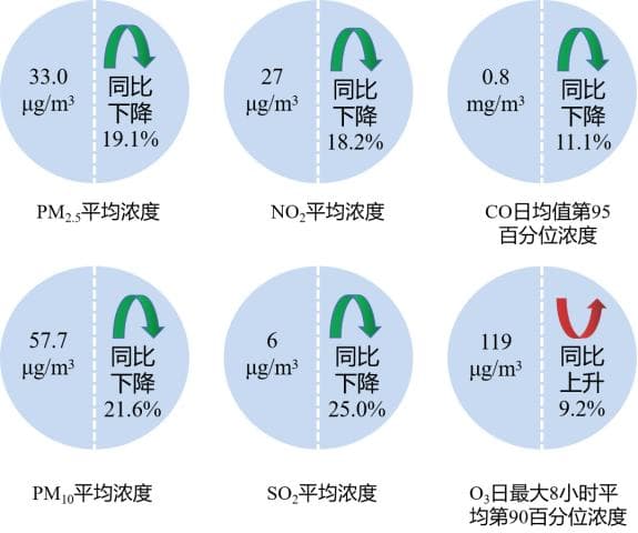 安徽16市最新空气质量排名公布