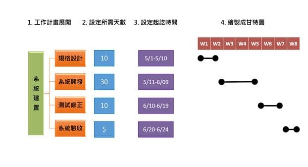 将计划变成结果的高效执行力