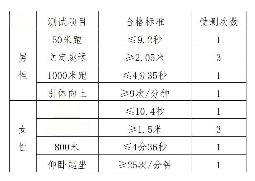 山西警官职业学院2024年提前专科批次招生测试工作有关事项的公告